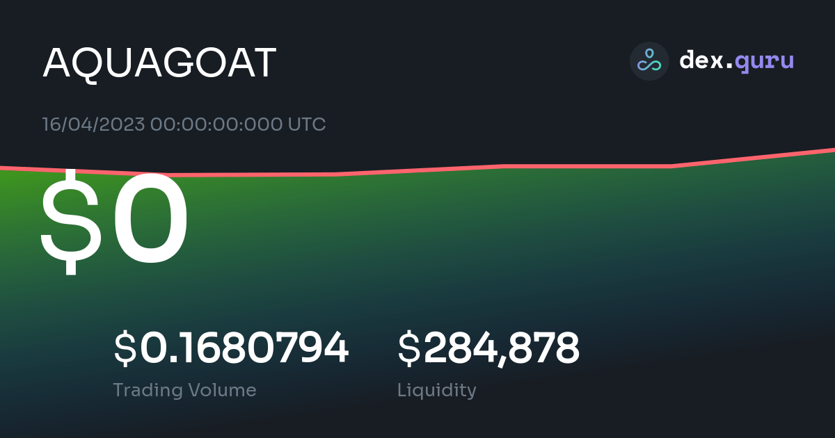 aquagoat crypto price