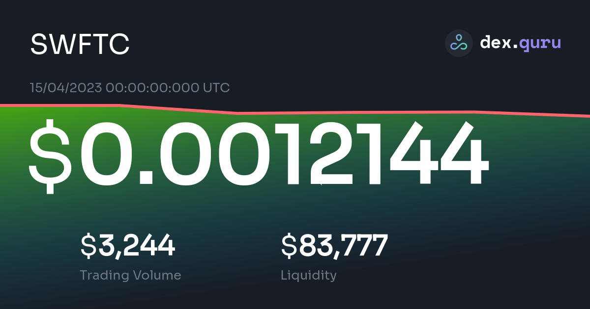 swt crypto price