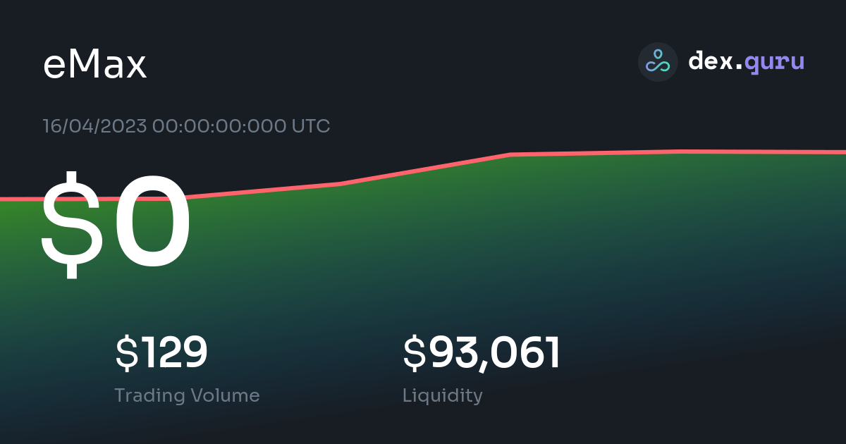 emax crypto price today