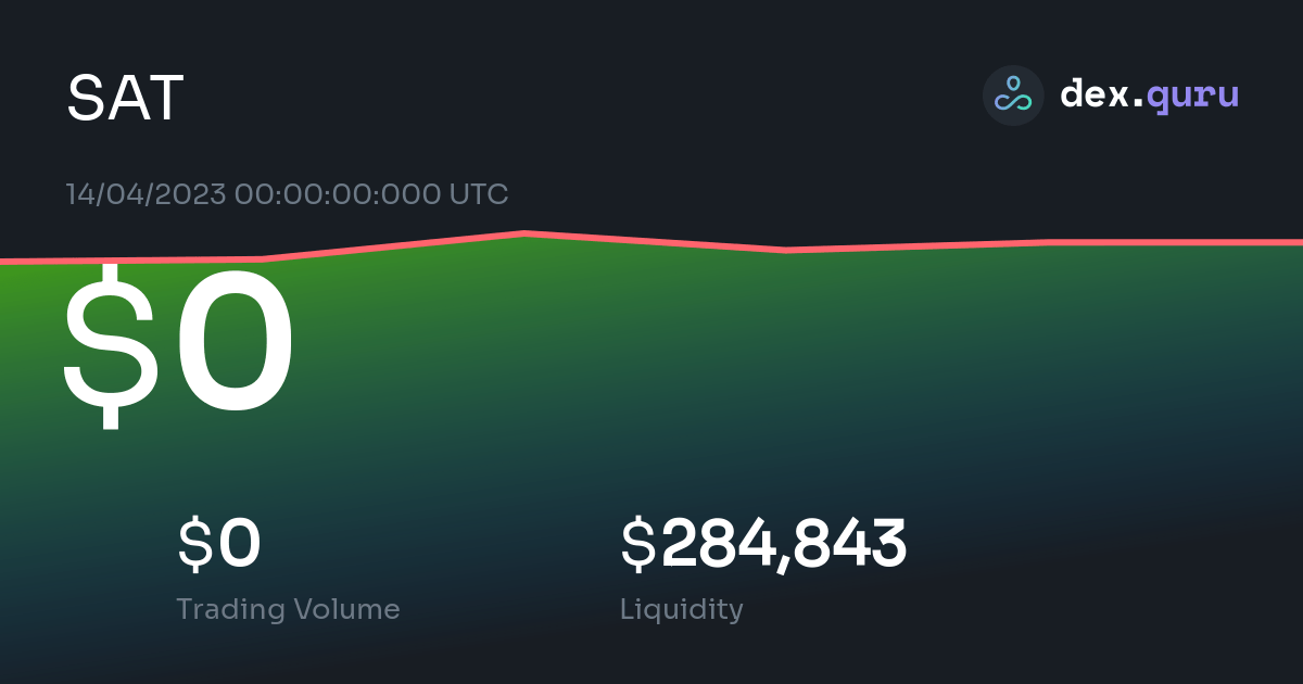 saturna crypto price chart