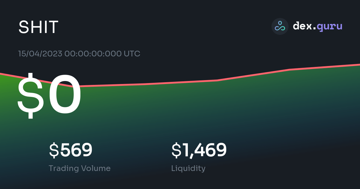 shitcoin price alert