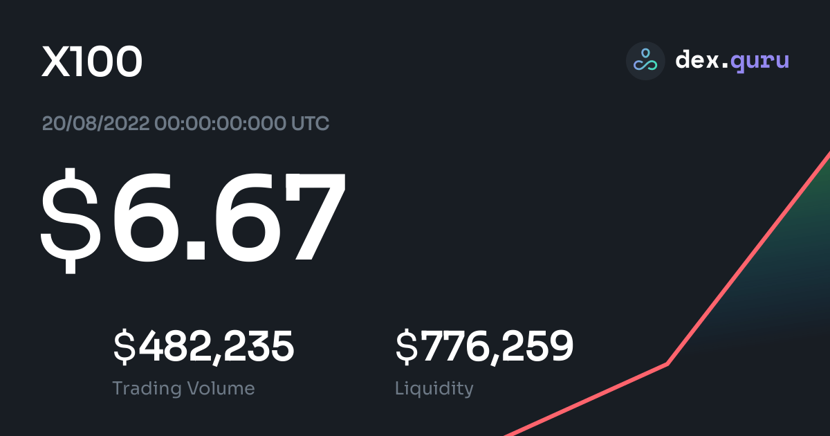  6 67 X100 Coin Price To USD Live X100 Charts Today At DexGuru