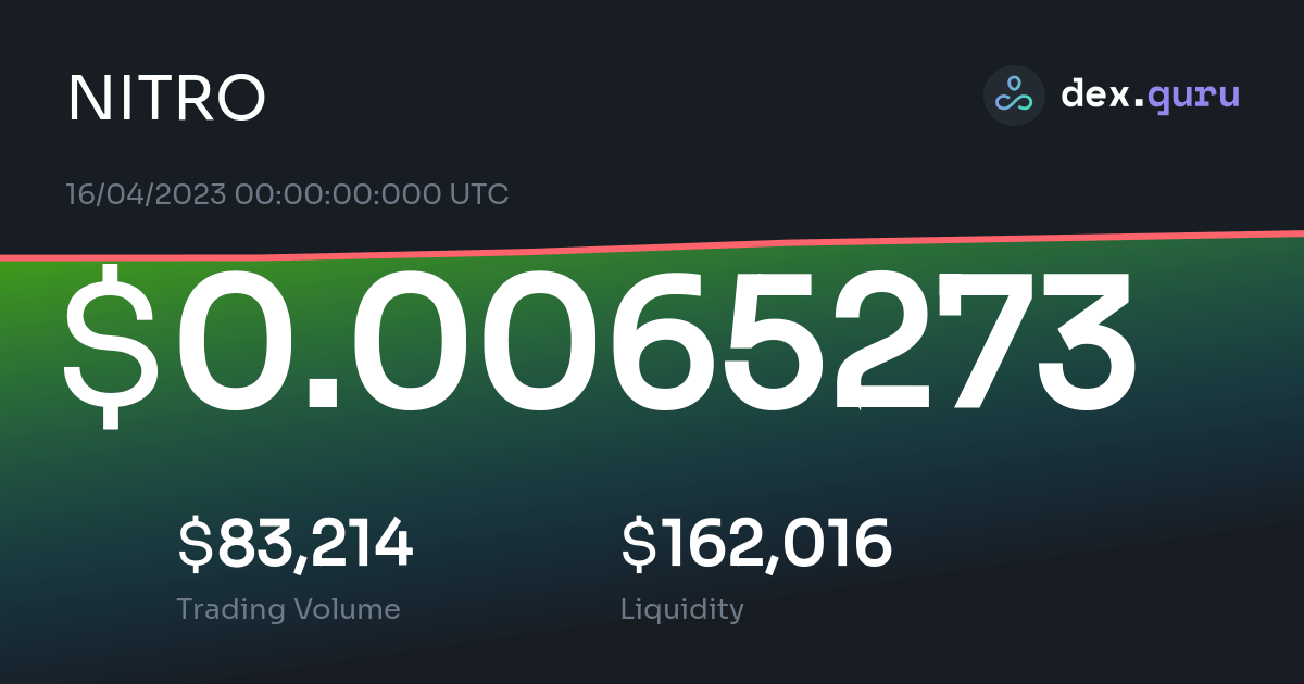 $0.0108625 Nitro Price to USD - Live NITRO Charts Today at DexGuru