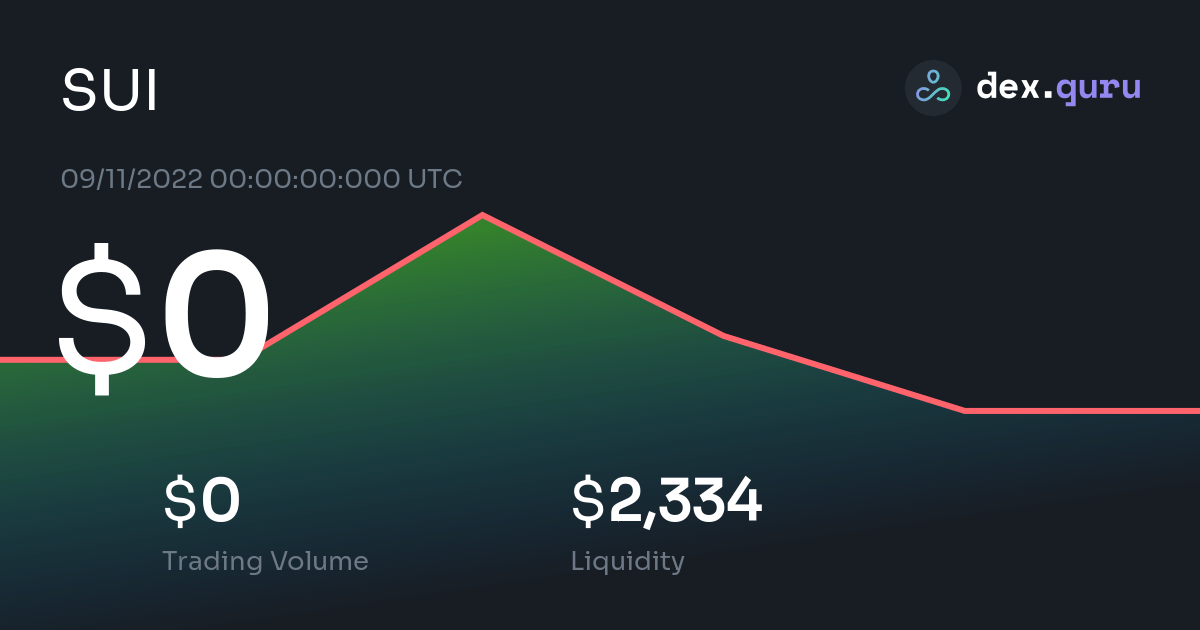 $0 SUI Token Price To USD - Live SUI Charts Today At DexGuru