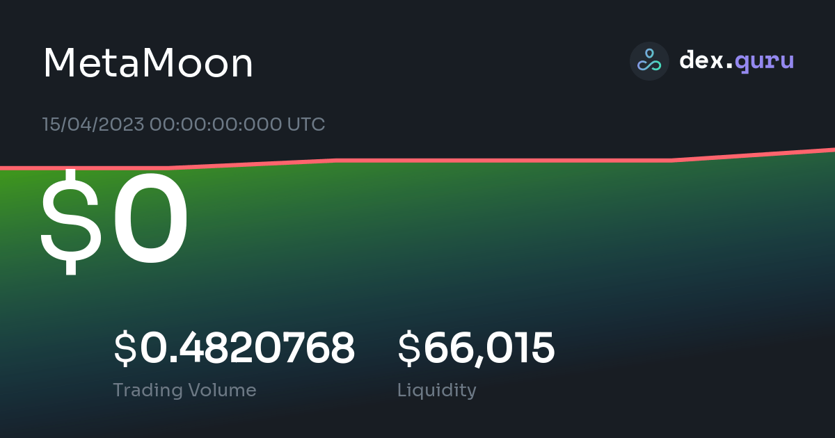 metamoon crypto price