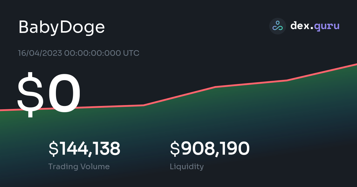 $0 Baby Doge Coin Price To USD - Live BabyDoge Charts Today At DexGuru