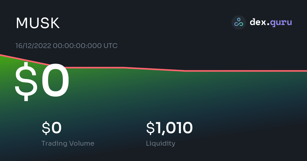 $0 Musk Token Price to USD - Live MUSK Charts Today at DexGuru