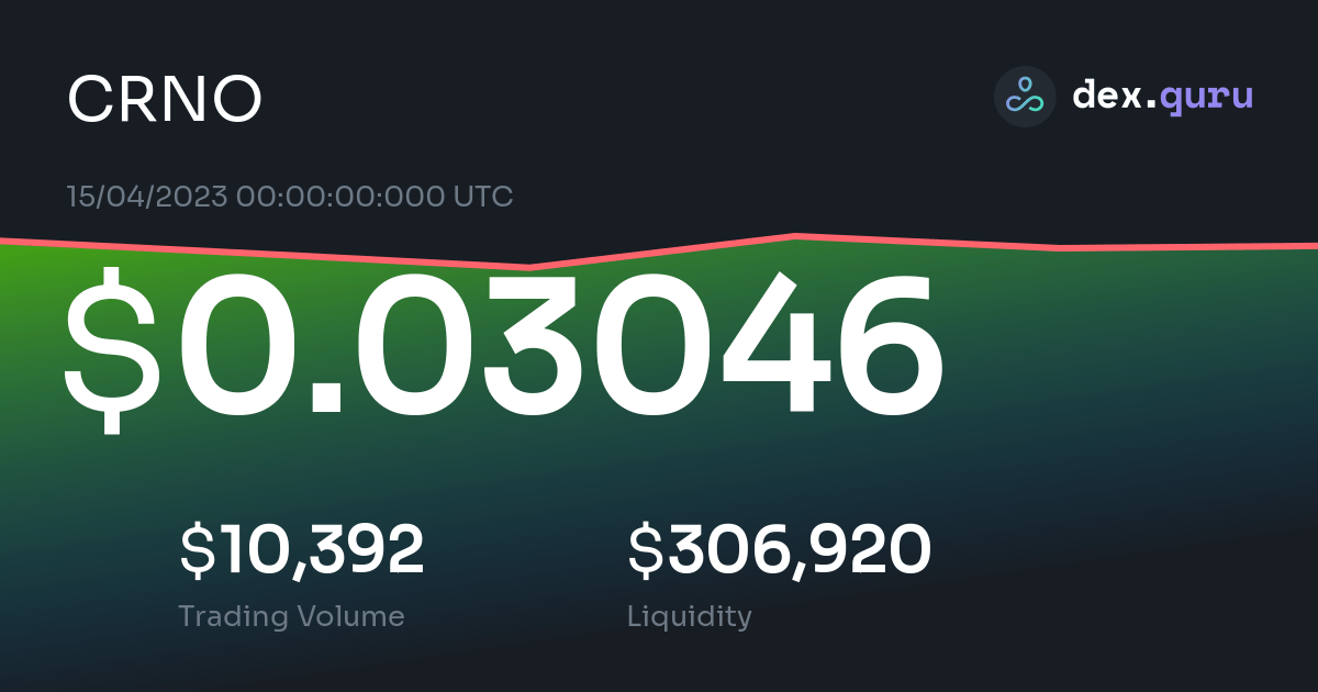 chronoly.io crypto price