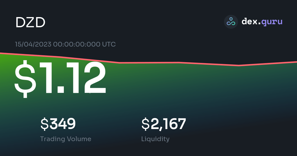 1-02-dzd-price-to-usd-live-dzd-charts-today-at-dexguru