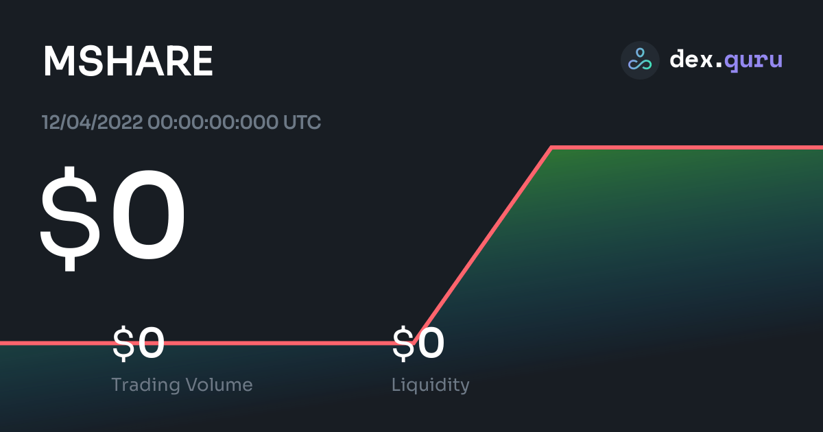 mshare price crypto