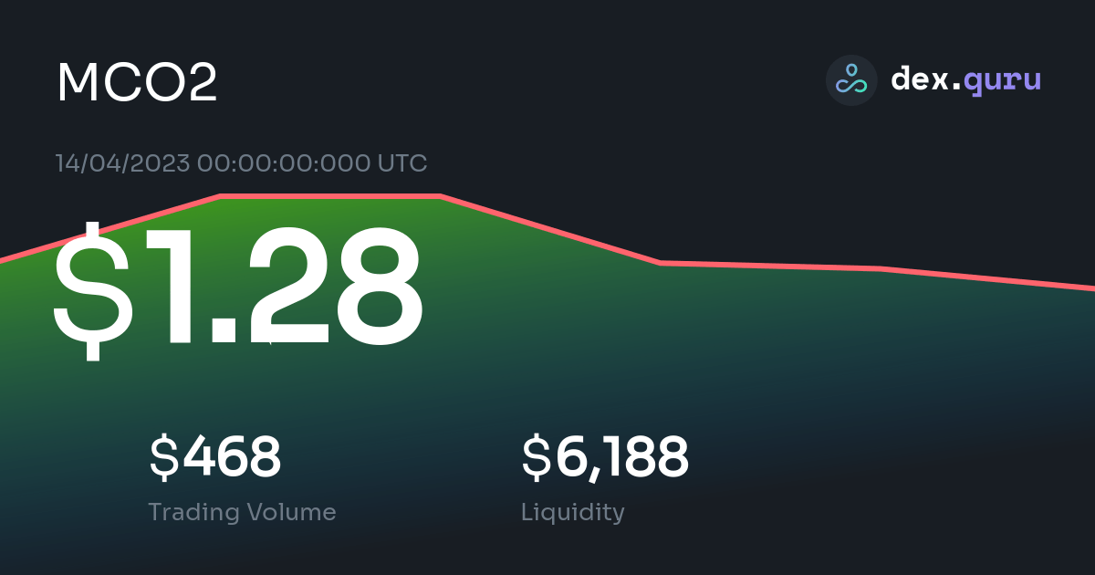 mco2 price