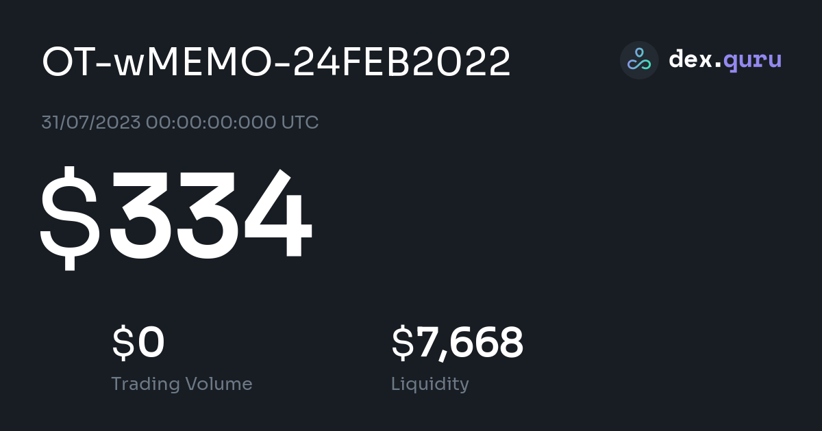 wmemo crypto price