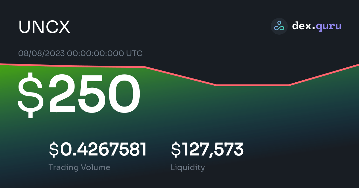 $250 UNCX Network Price To USD - Live UNCX Charts Today At DexGuru