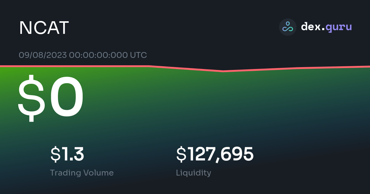 ncat price crypto