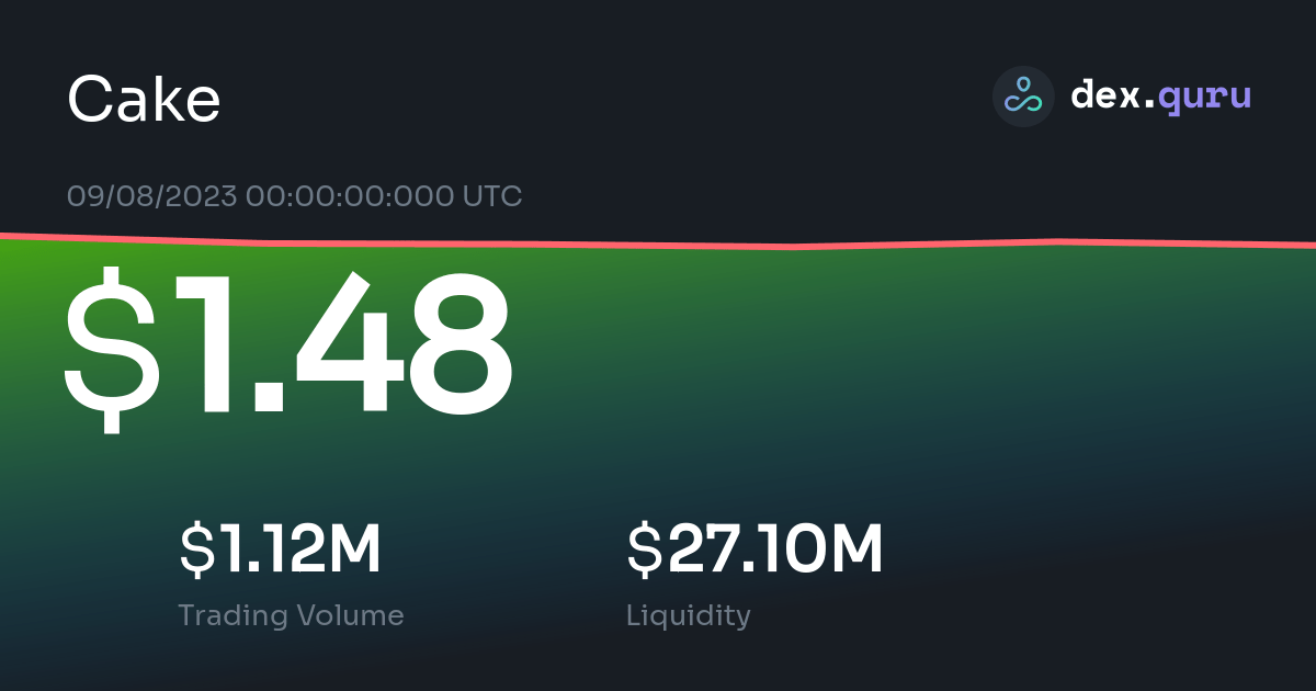 Pancakeswap Price To Usd Live Cake Charts Today At Dexguru