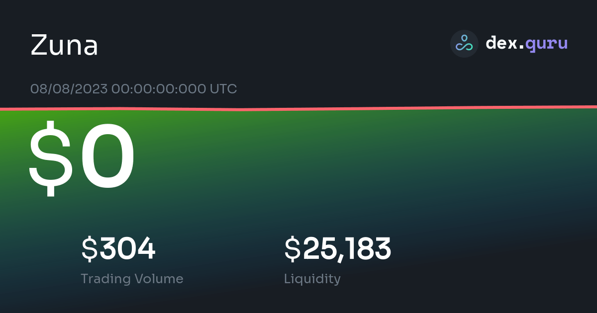 zuna crypto price prediction