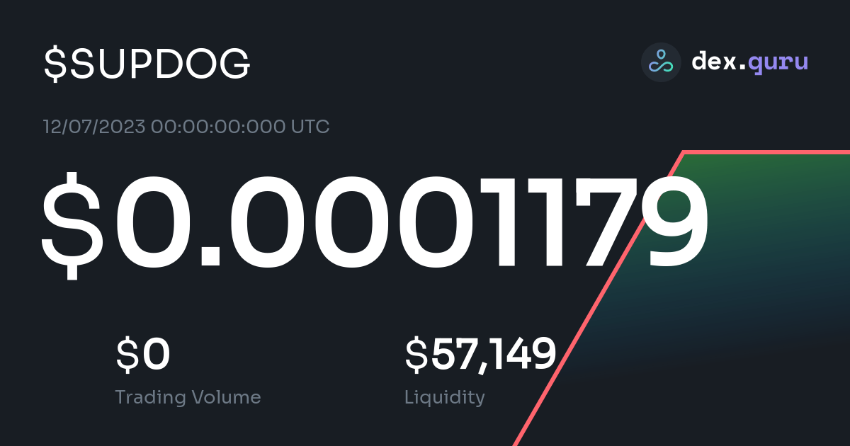 Supdog crypto price bitcoin created by ai