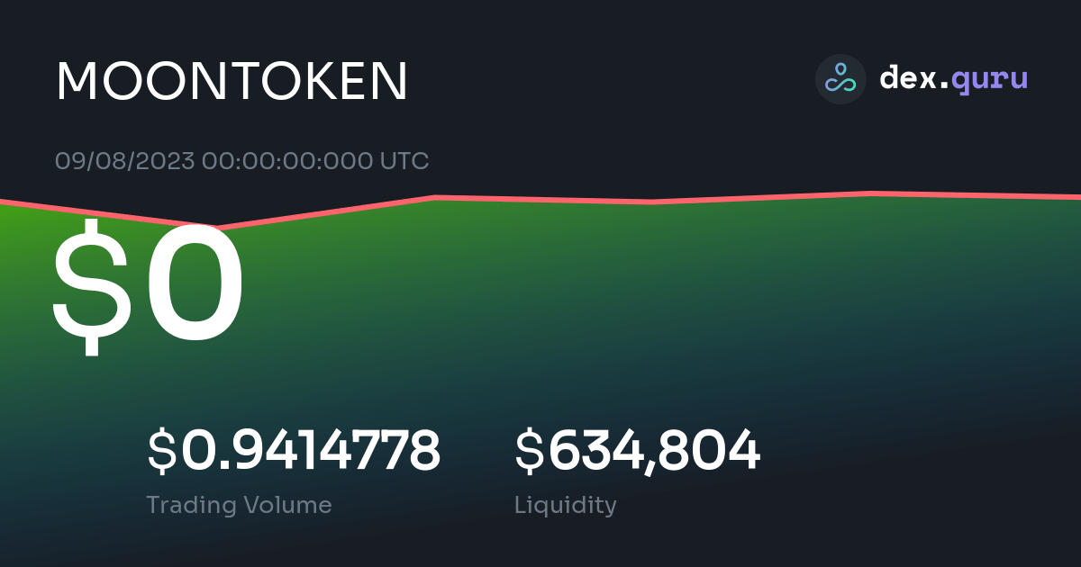 moontoken crypto price