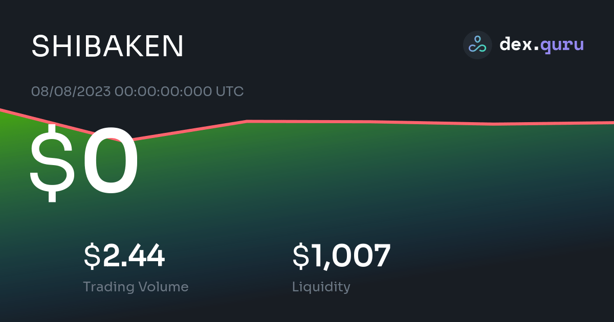 shibaken crypto price