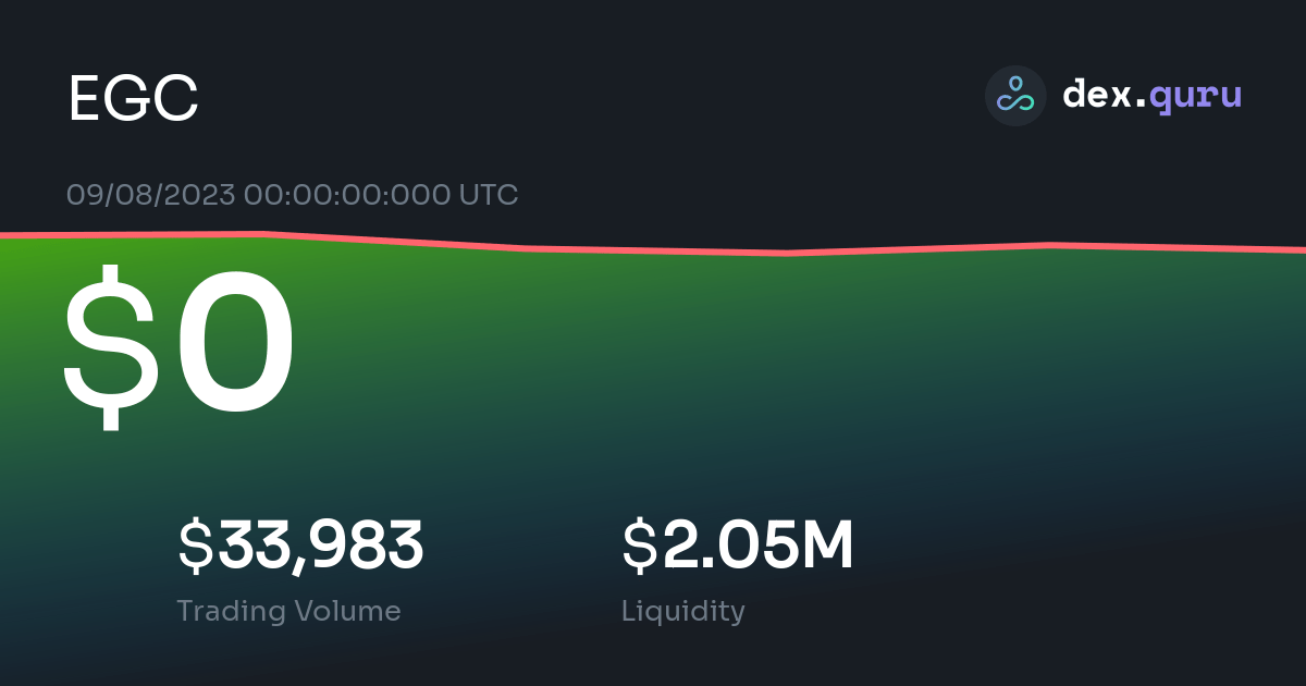 evergrow coin price chart