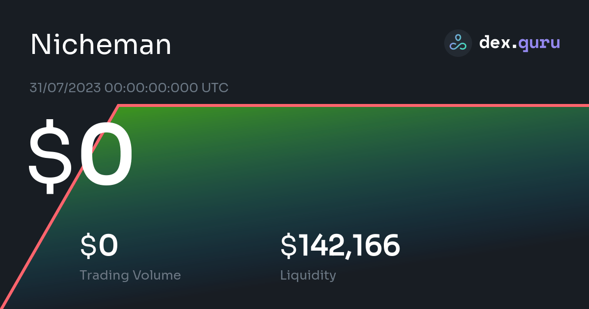 nicheman crypto price