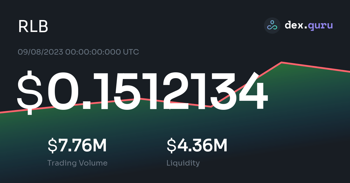 0.1512134 Rollbit Coin Price to USD Live RLB Charts Today at DexGuru