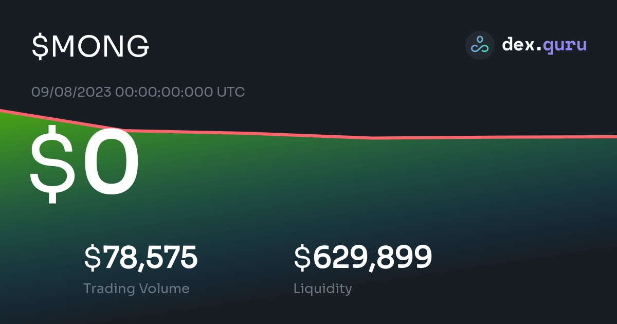 mong crypto price