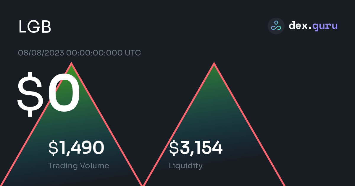 lgb price crypto