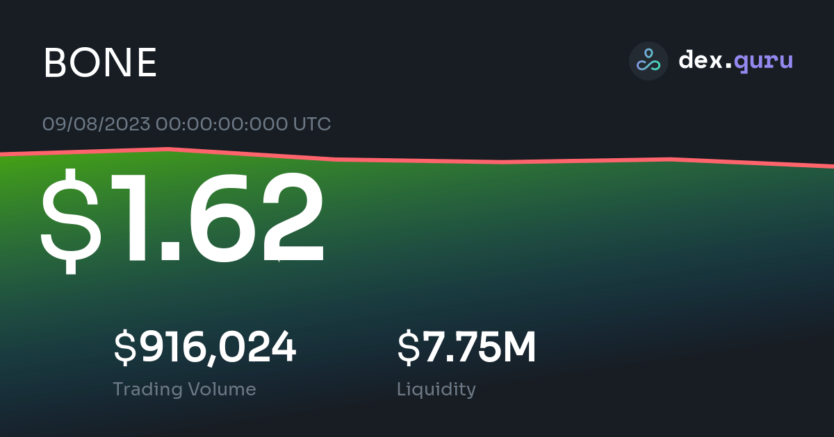 shibaswap price chart