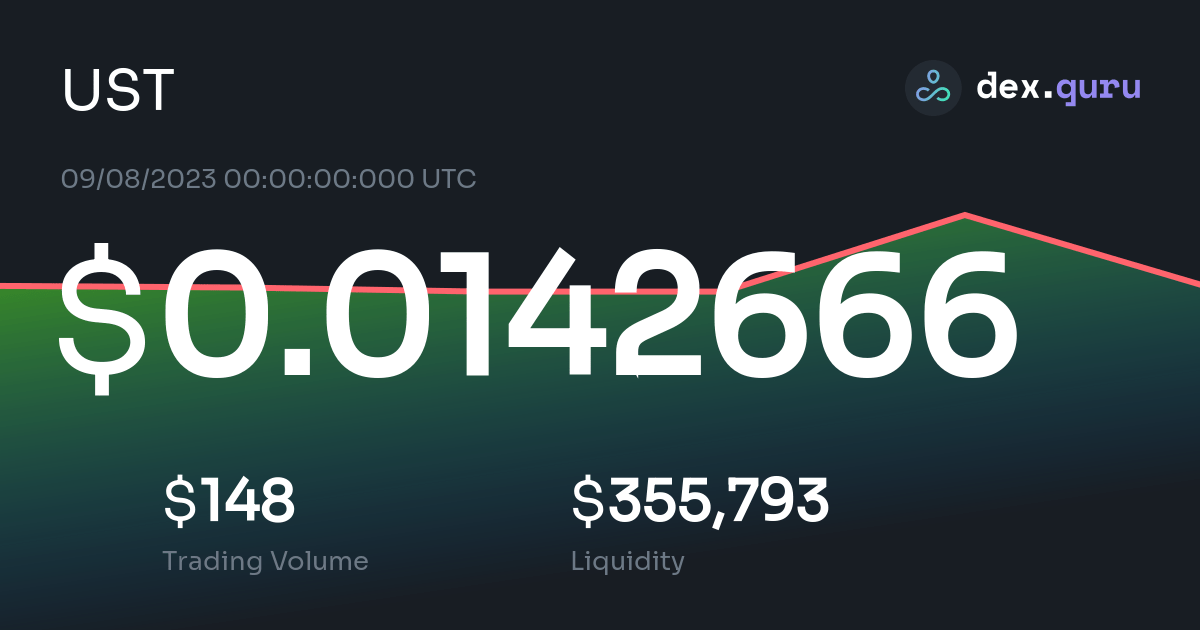 $0.0142666 UST (Wormhole) Price To USD - Live UST Charts Today At DexGuru