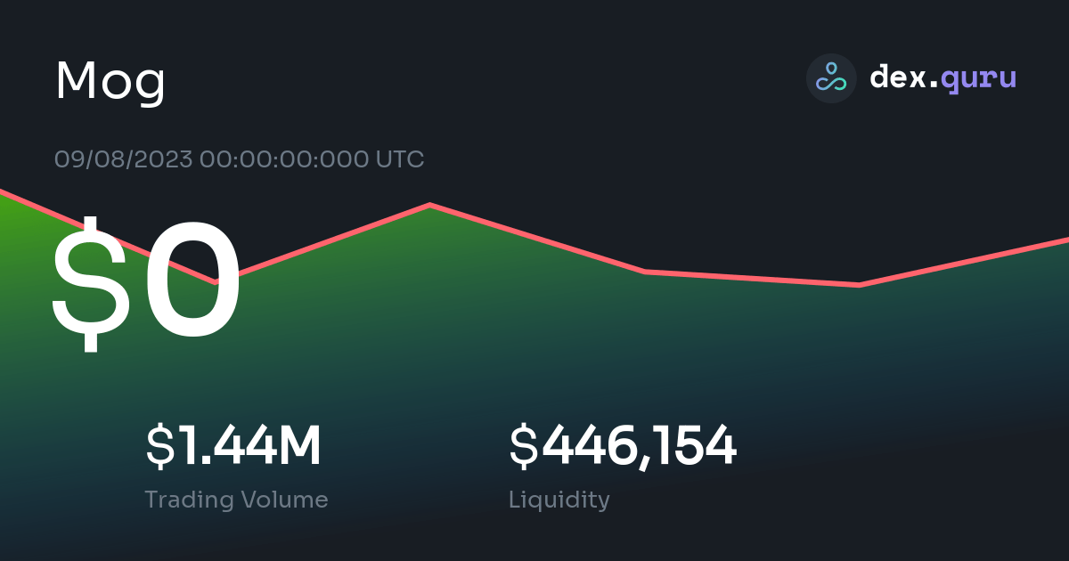 $0 Mog Coin Price To USD - Live Mog Charts Today At DexGuru