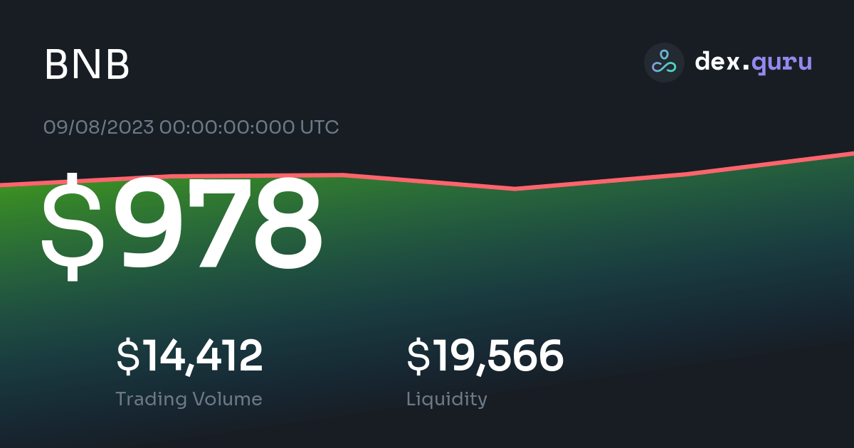 978 Binance Coin Price To USD Live BNB Charts Today At DexGuru 978-binance-coin-price-to-usd-live-bnb-charts-today-at-dexguru