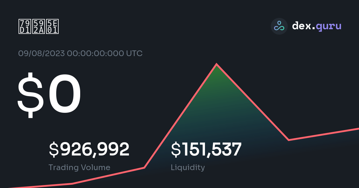 $0 Ethereum Price to USD - Live 科太币 Charts Today at DexGuru