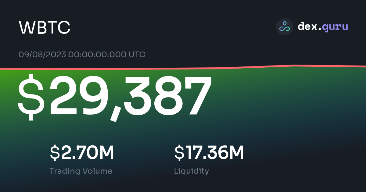 29 387 BTC Price To USD Live WBTC Charts Today At DexGuru 29-387-btc-price-to-usd-live-wbtc-charts-today-at-dexguru