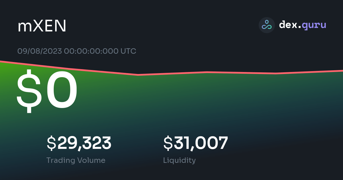 mxen crypto price